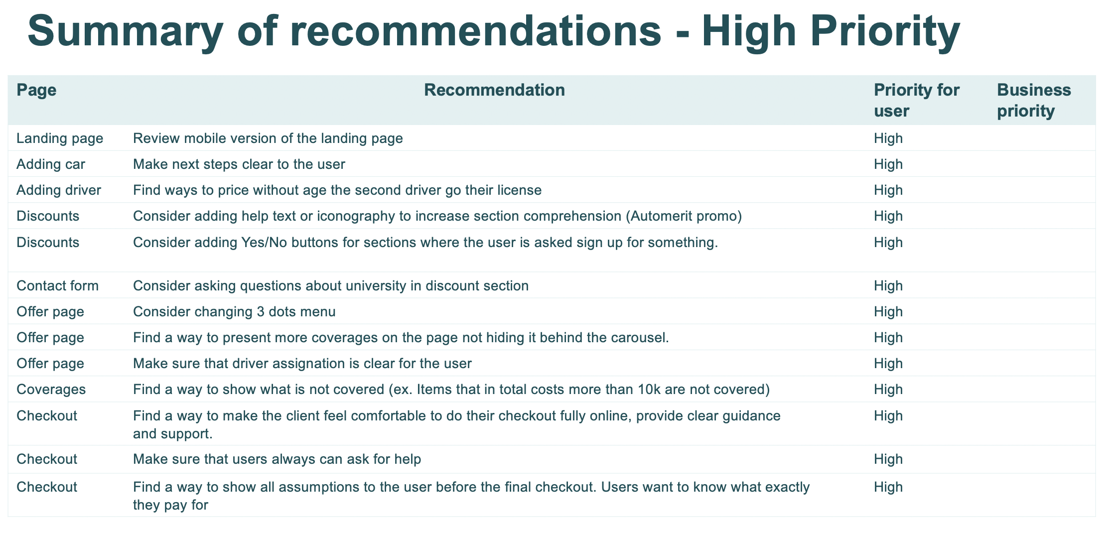 A summary table of high-priority recommendations across landing, adding car, adding driver, discounts, offer page, coverages and checkout