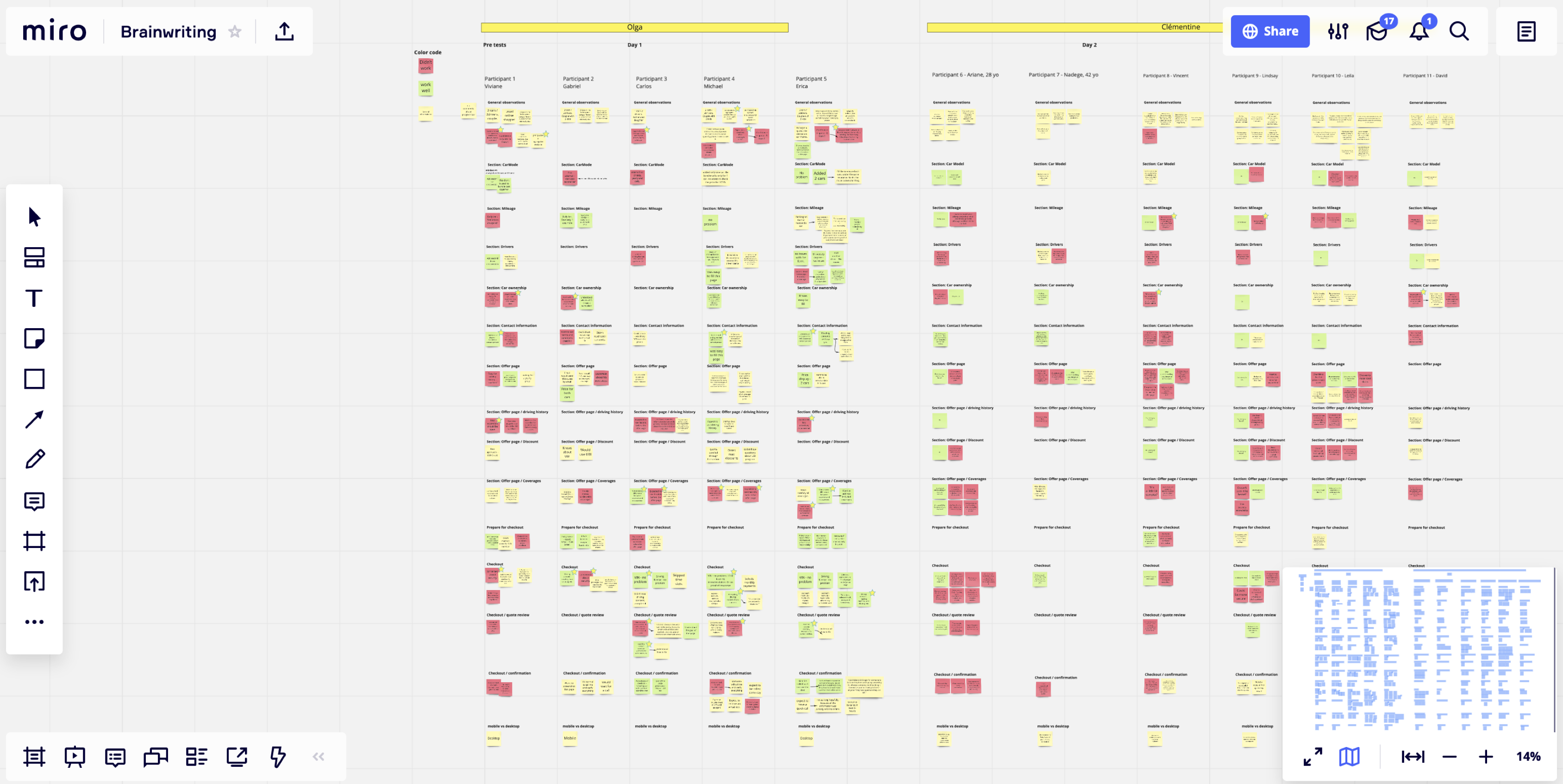 A large synthesis board with colour-coded sticky notes for 11 test participants across each quote section