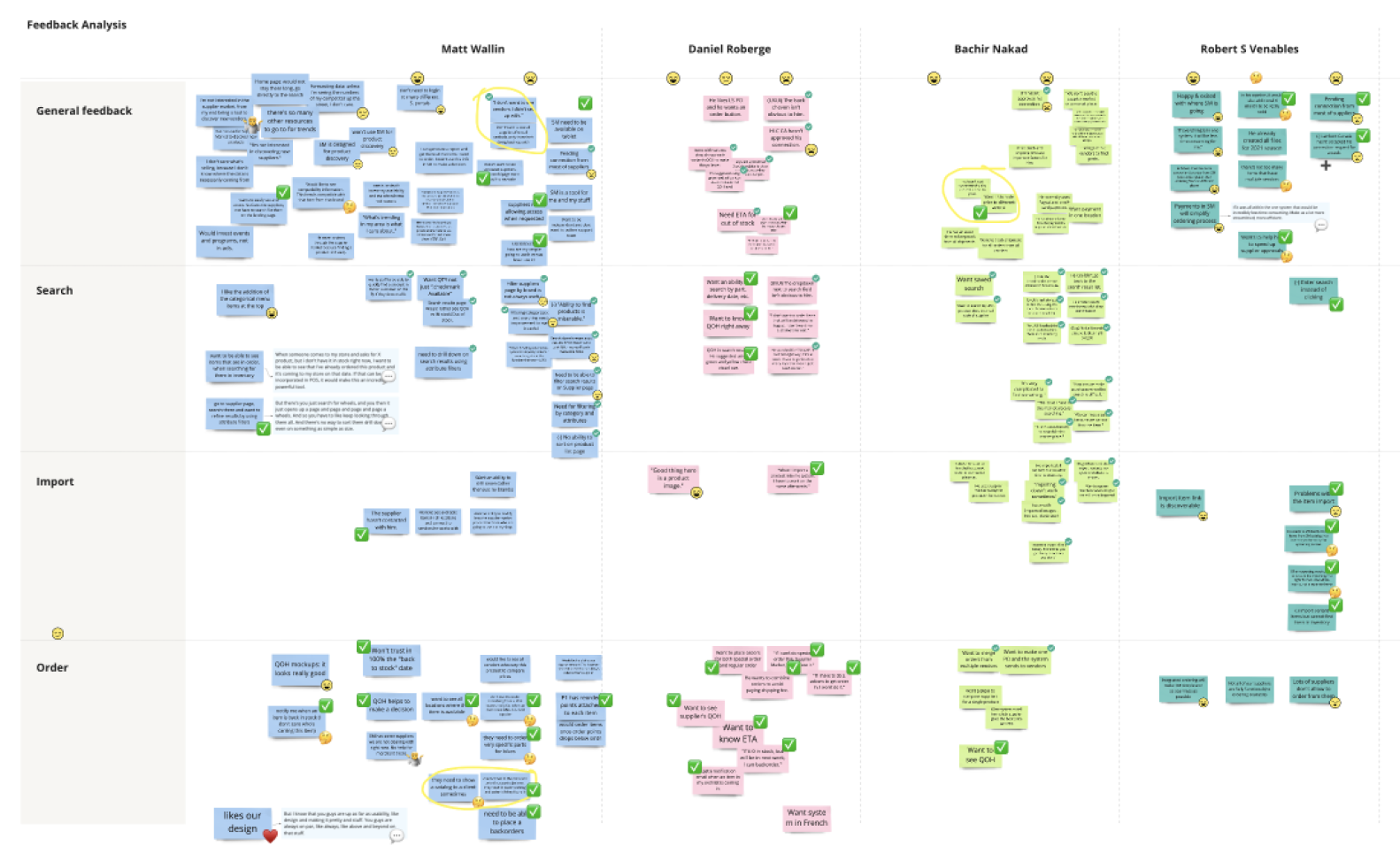 A large affinity map titled Feedback Analysis with colour-coded sticky notes grouped into four rows - General feedback, Search, Import, and Order - across columns for each participant